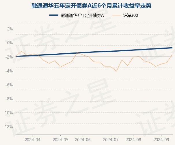融通证券(融通证券出借业务对股票的影响)