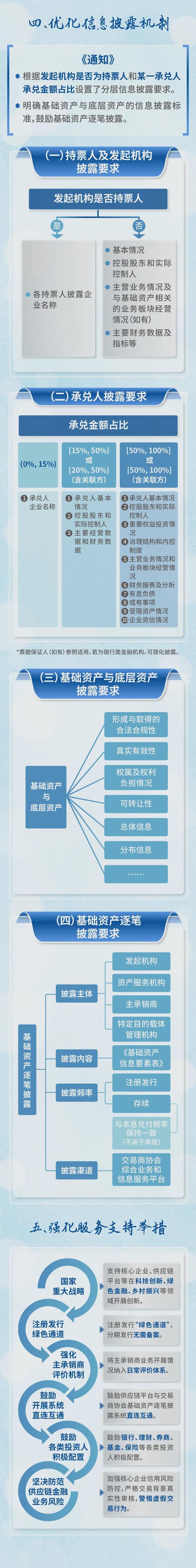 融资证券化(融资证券化的影响) 融资证券化(融资证券化的影响)